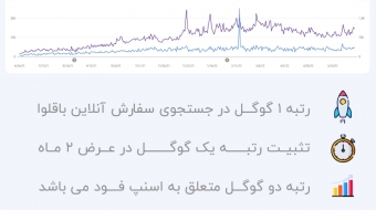 google console baklavachi 2-1