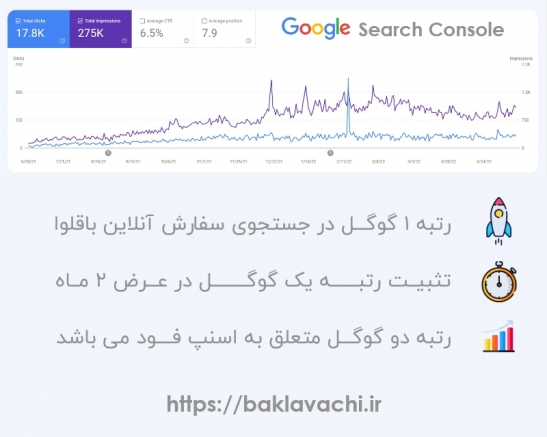 google console baklavachi 2-1