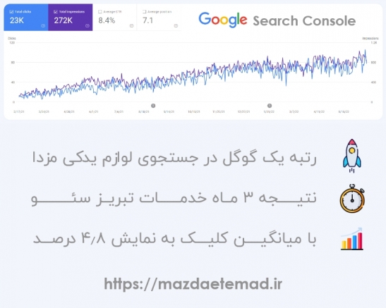 google console mazda 2-1