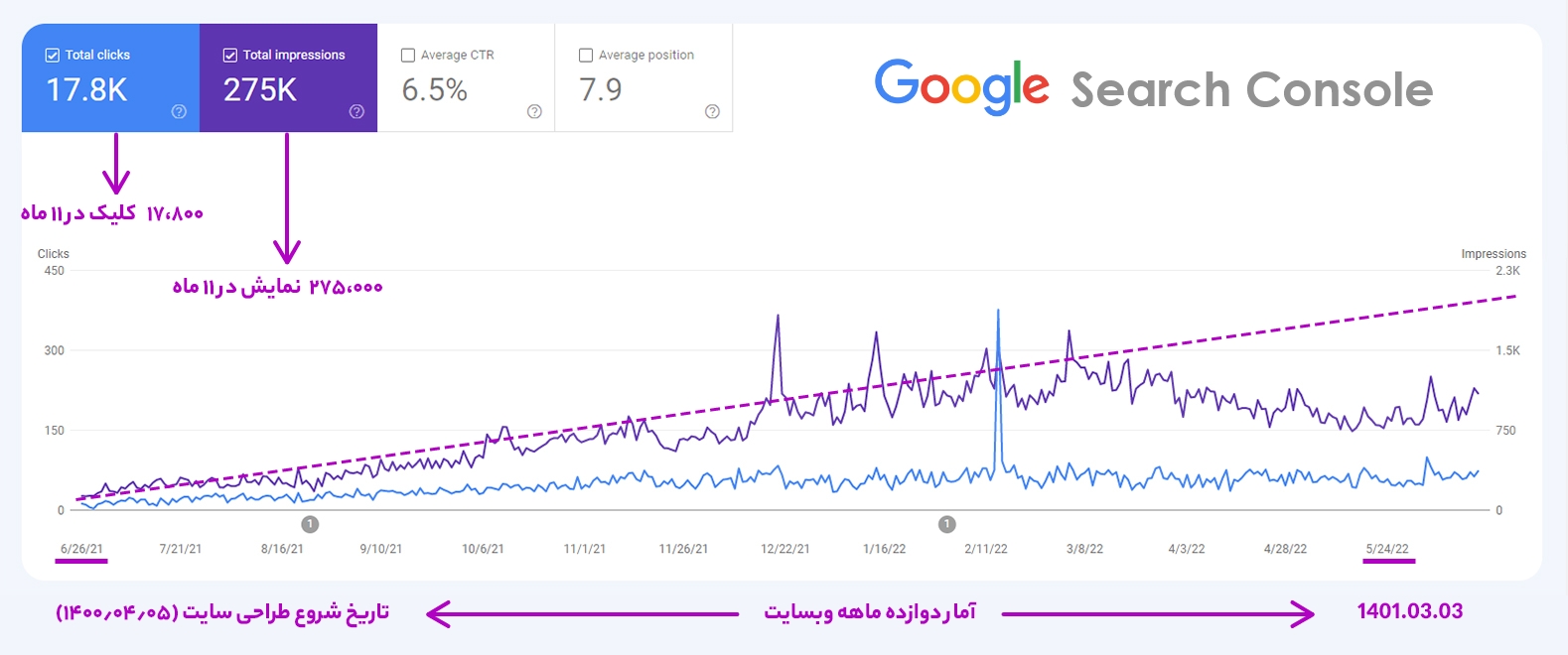 google console baklavachi