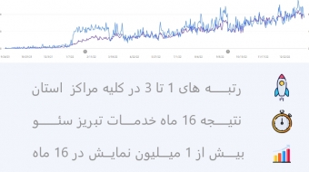 سئو-سایت-امداد-خودرو-کشوری