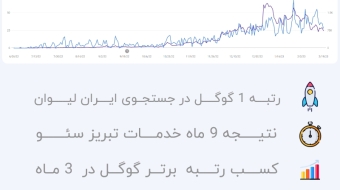 طراحی سایت و سئو سایت ایران لیوان