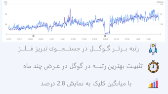 Tabriz felez