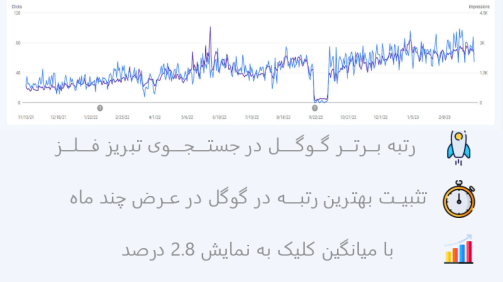 Tabriz felez