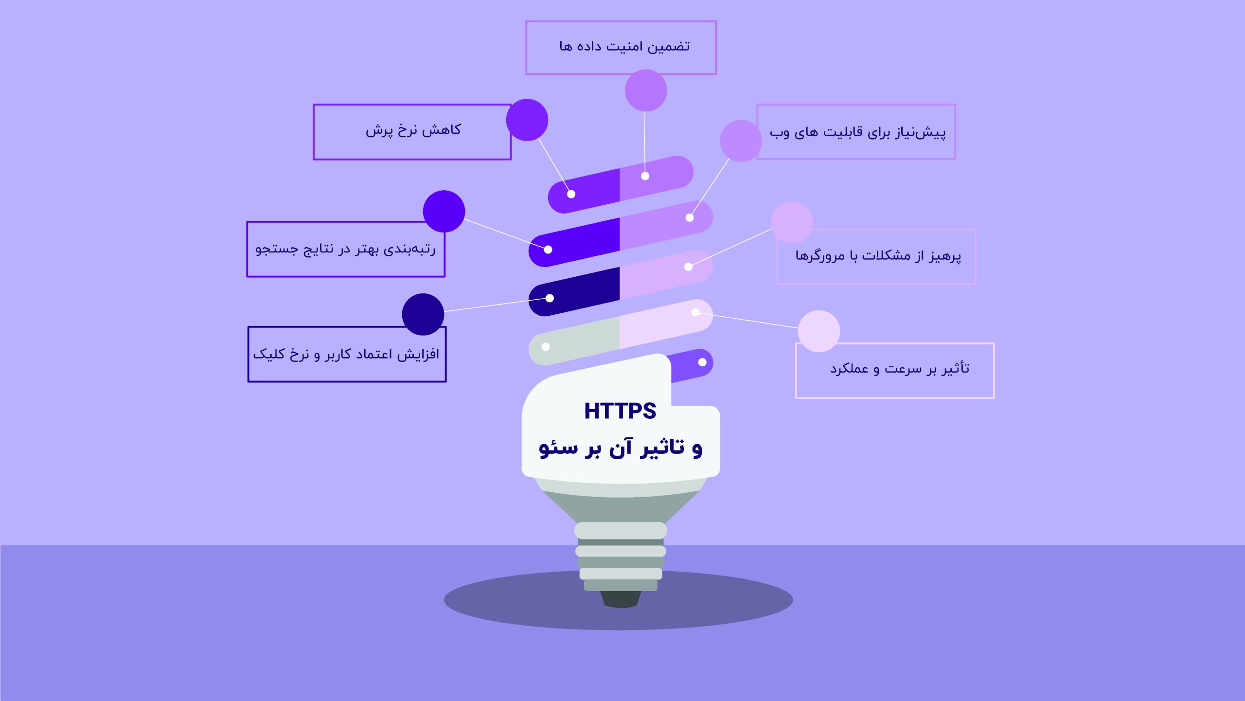 HTTPS و تاثیر آن بر سئو