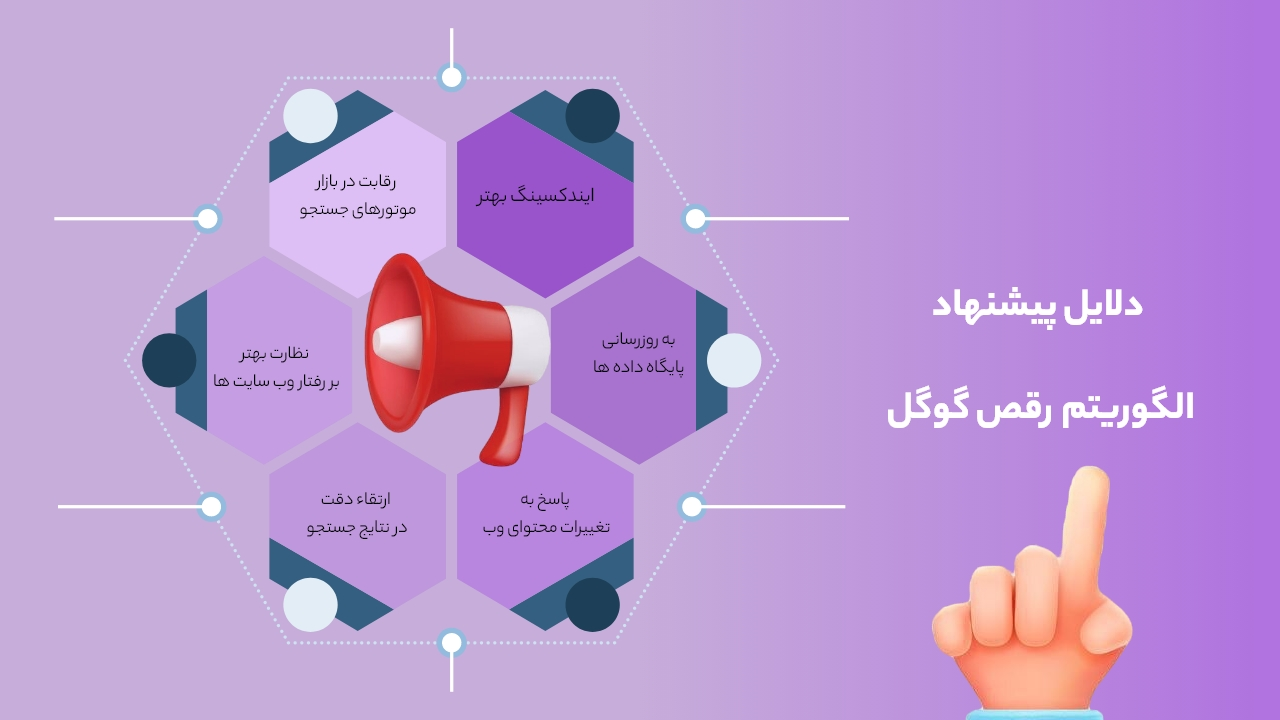 الگوریتم رقص گوگل ( Google Dance Algorithm)