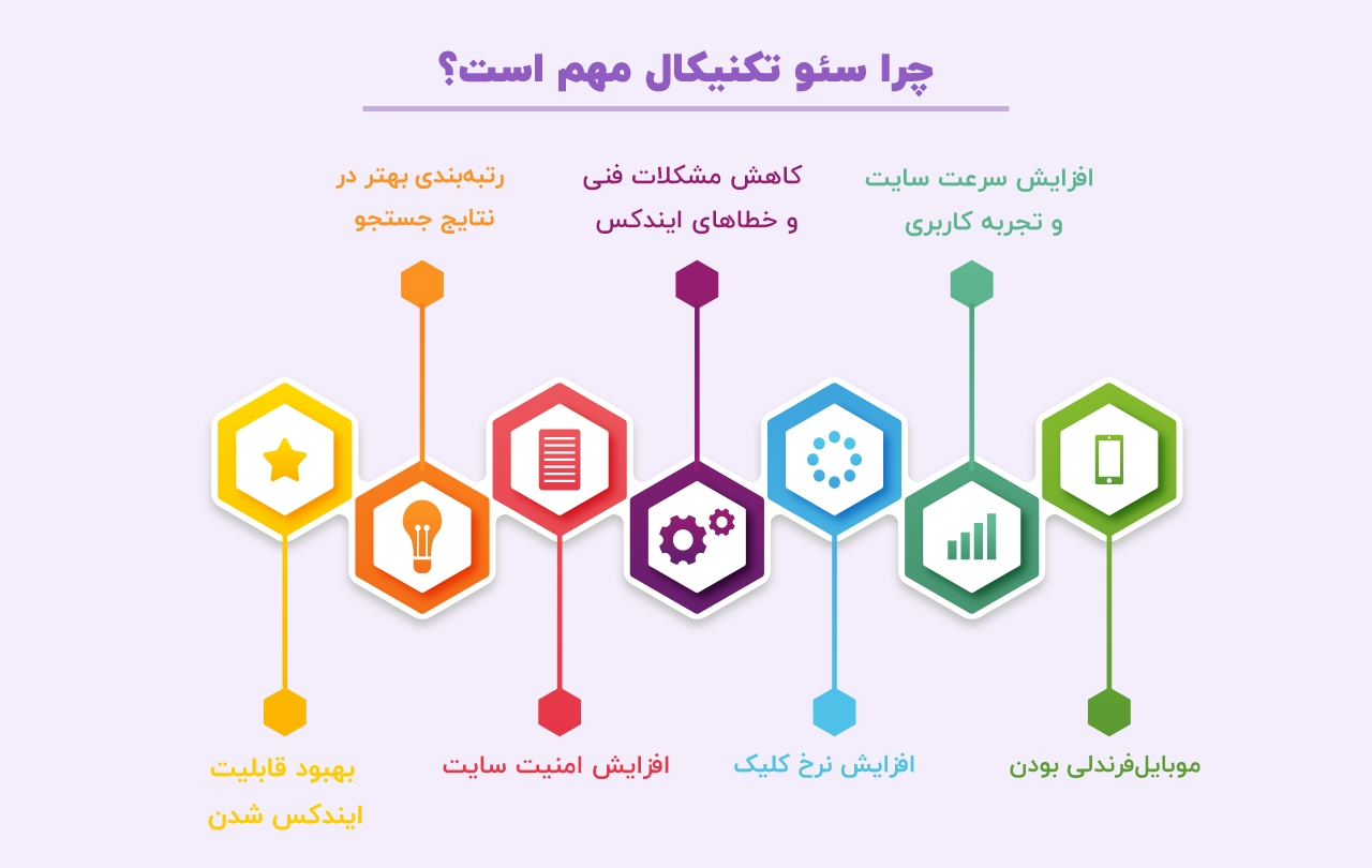 سئو تکنیکال (Technical SEO) 